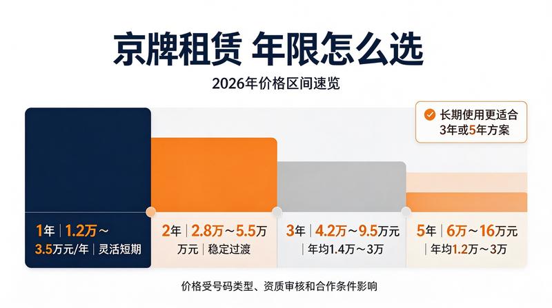 无车京牌租赁的优势